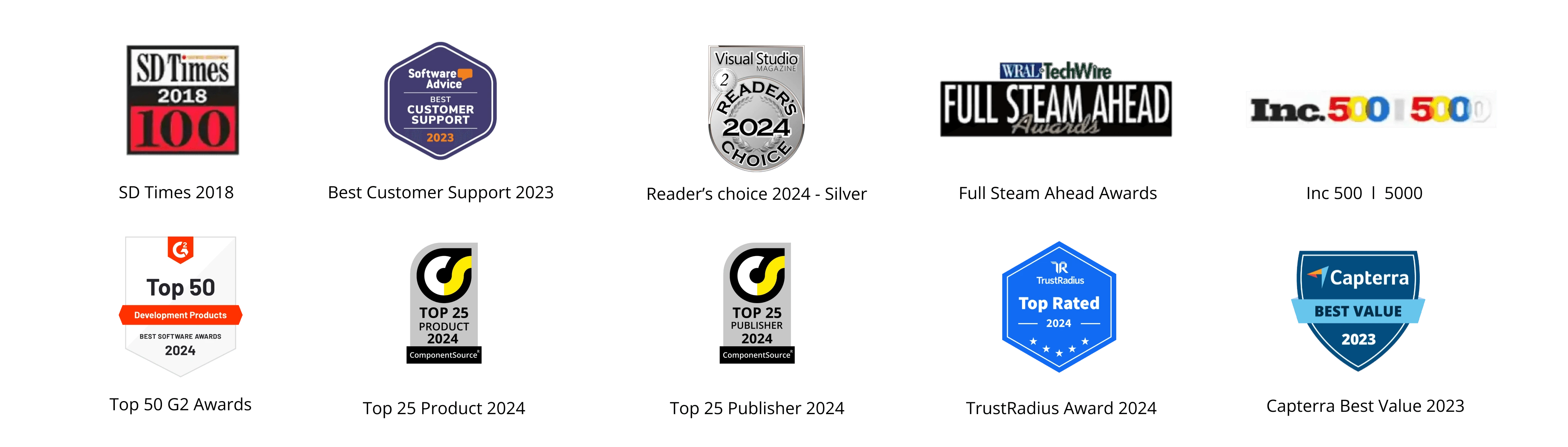 React Heatmap Chart Matrix Bubble Chart Syncfusion