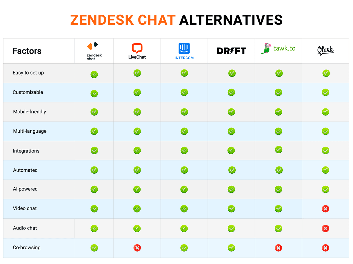 20 Best Zendesk Alternatives & Competitors in 2025