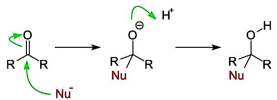 Nucleophilic Addition Reaction Sem Ii Poc I Ppsx Chemistry Science