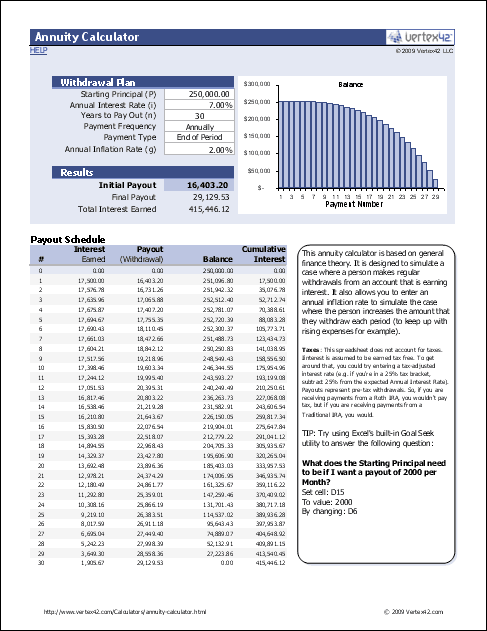 Annuity Withdrawal Tax Calculator