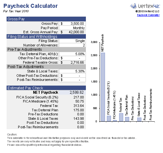 How To Calculate Taxes On Paycheck Calculator