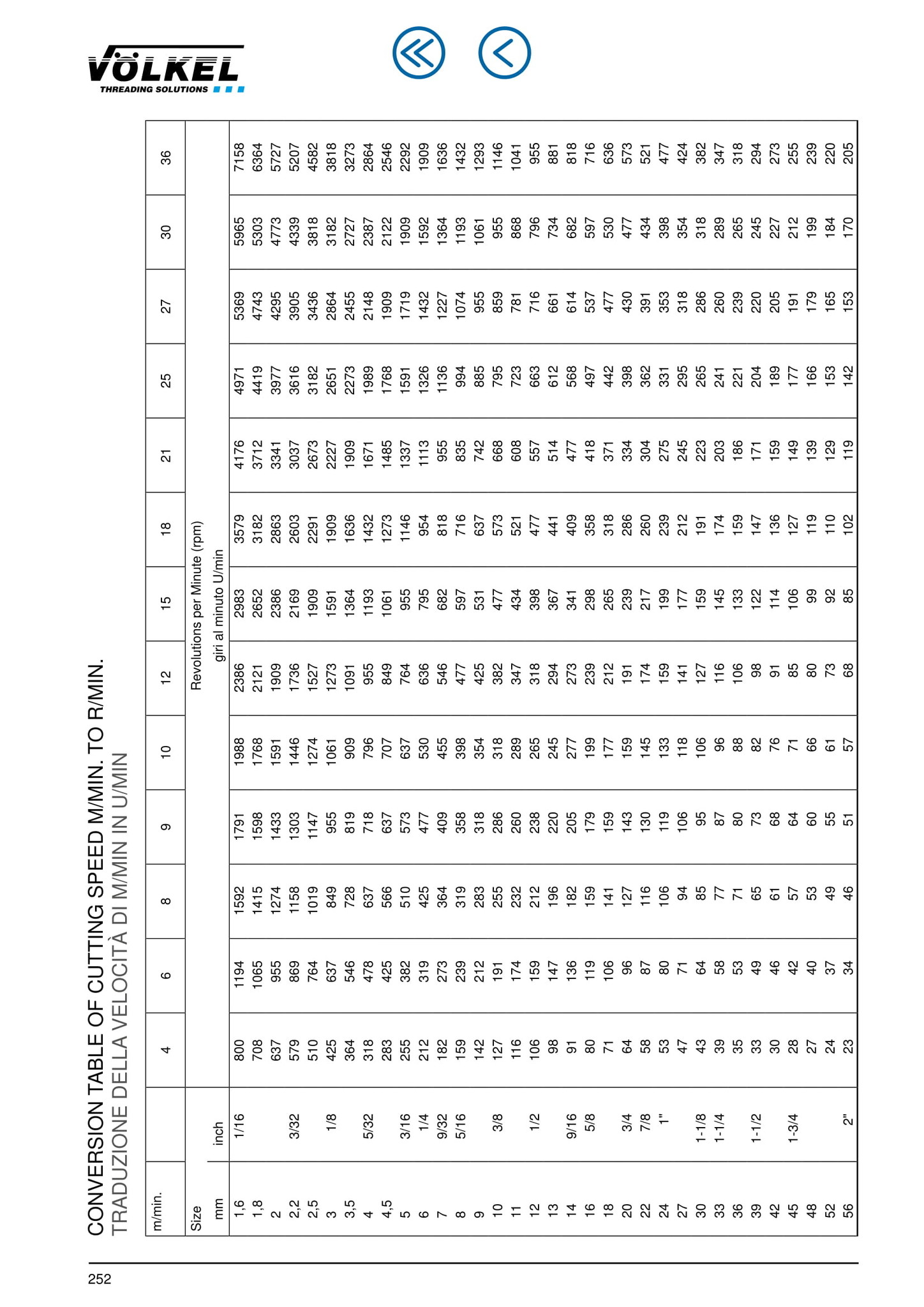 Schroefdraad Tappen En Snijden A 3d Model Collection By Stichting