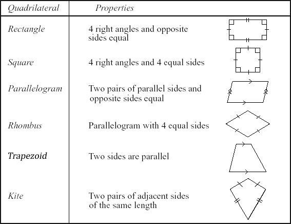 Types Of Quadrilateral Hierarchy Eroppa
