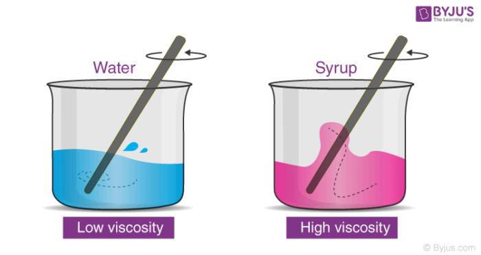 Viscosity Of The Oil In Water Pickering Emulsion The Oilwater Phase