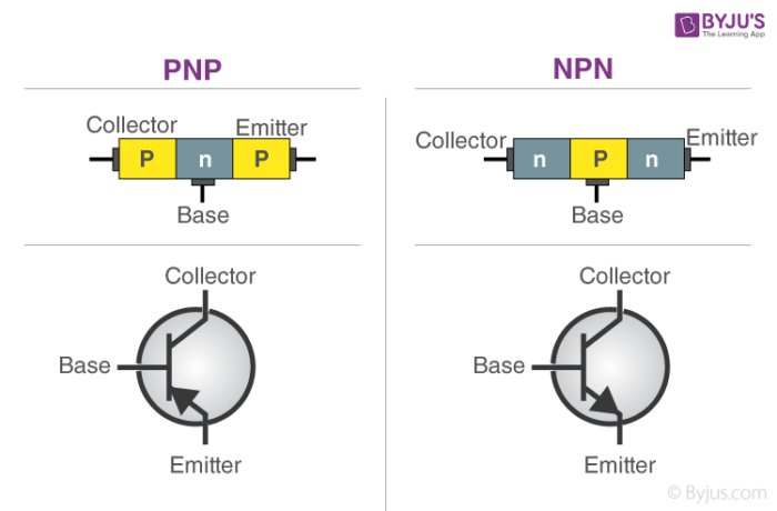 Transistor Diagram Chanzon Prinsip Kerja Transistor Bjt Npn Tip122