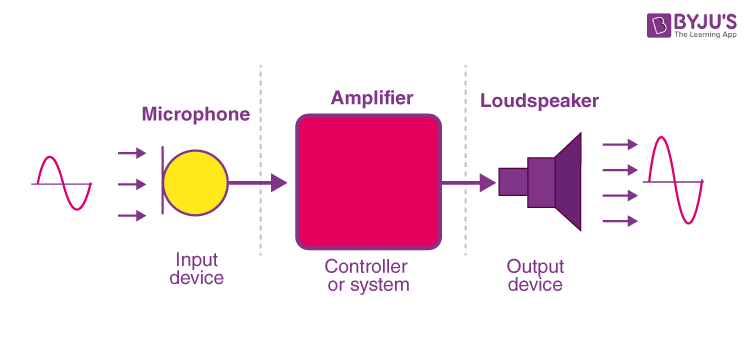 Transducer Scale Factor Of The Frequency Staggered Array Obtained By