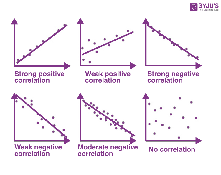Correlation Of Statistical Distributions Of The Dimension Of Yeast