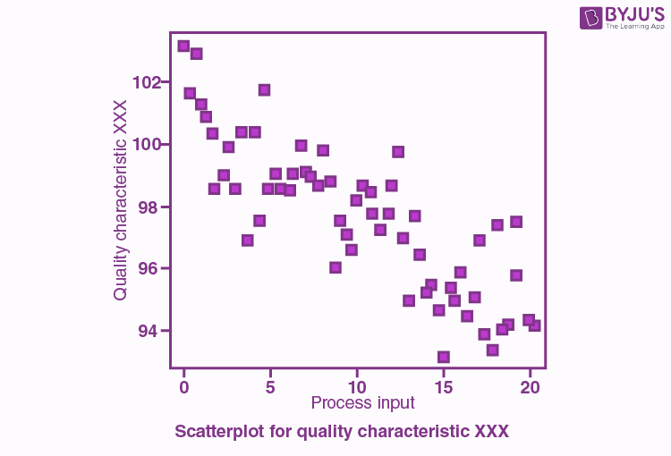 What Is A Scatter Plot And When To Use One