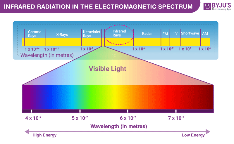 Infrared Pdf Infrared Electromagnetic Radiation