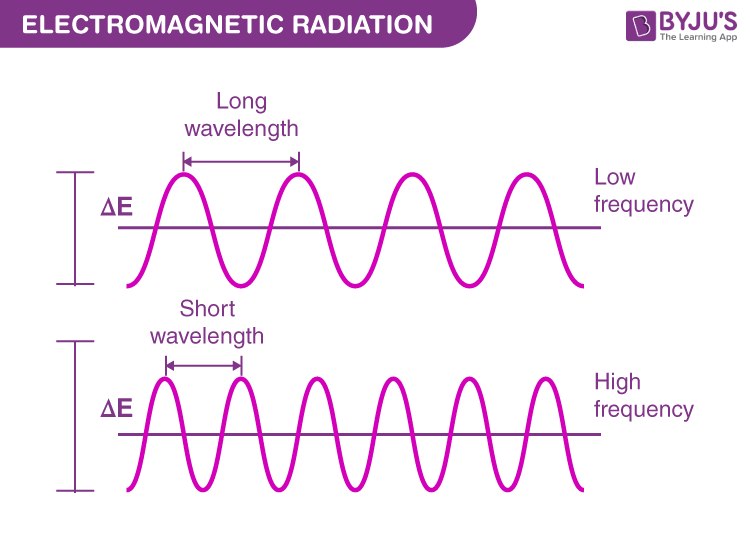 A Frequency Dependence Of Real Impedance B Frequency Dependence Of