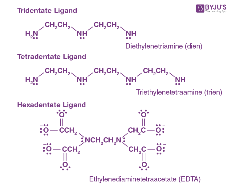 Ligand Gated Ion Channels And Ionotropic Glutamate Receptors Flashcards