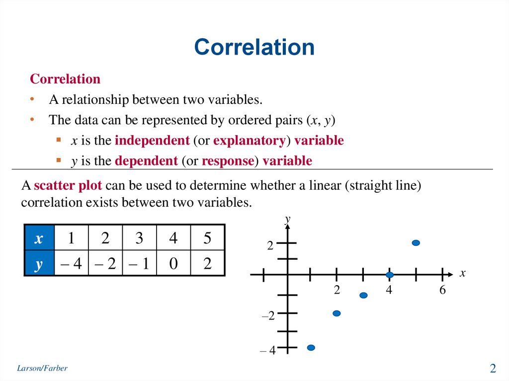 A Correlation Of The Measured Effective Porosity And The Bulk