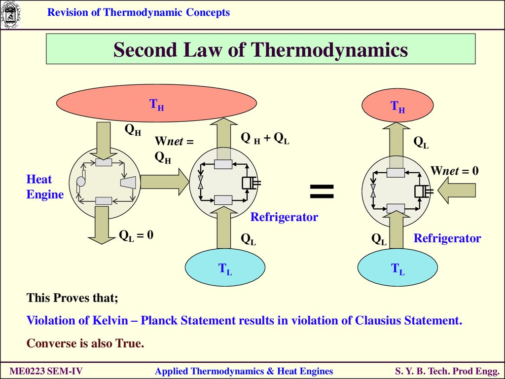Thermodynamics Of Hydration From The Perspective Of The Molecular