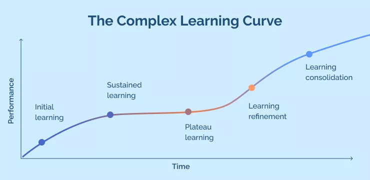 Curve Fitting An Overview Of Some Nice Software A Presentation By