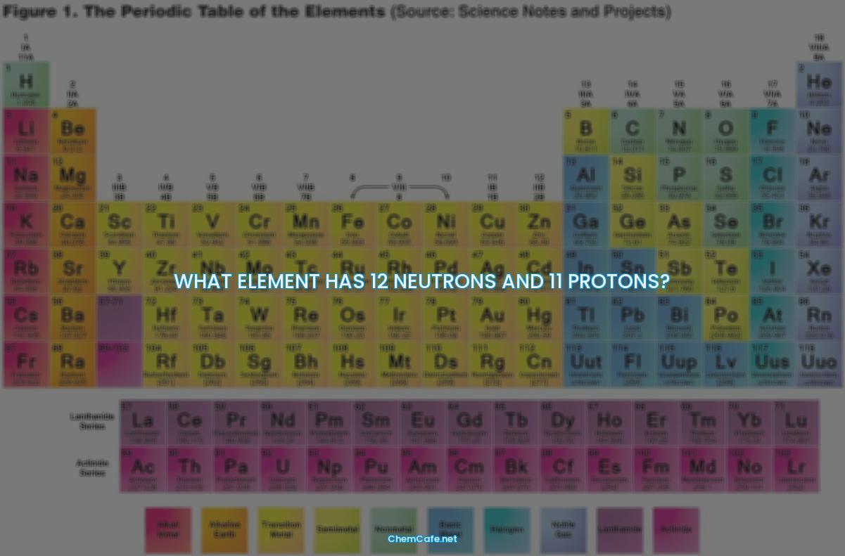 How To Find Protons And Neutrons Of Element