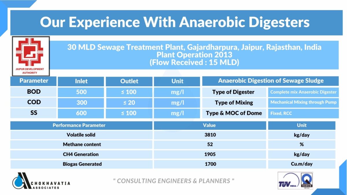 Anaerobic Digester For Sludge Handling From Sewage Treatment Plant