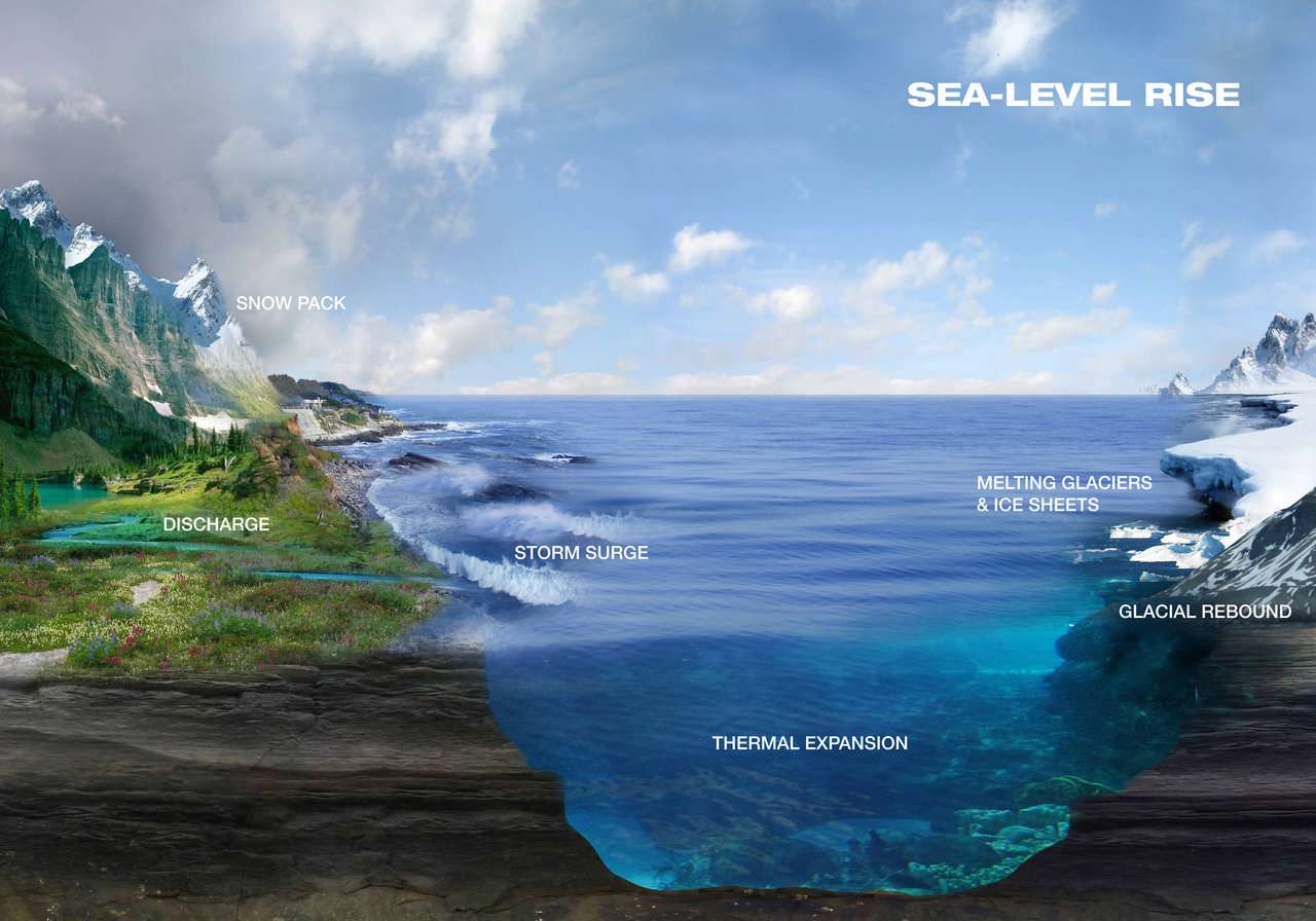 A Subtle Effect Of Climate Change Uneven Sea Level Rise Nasa Sea