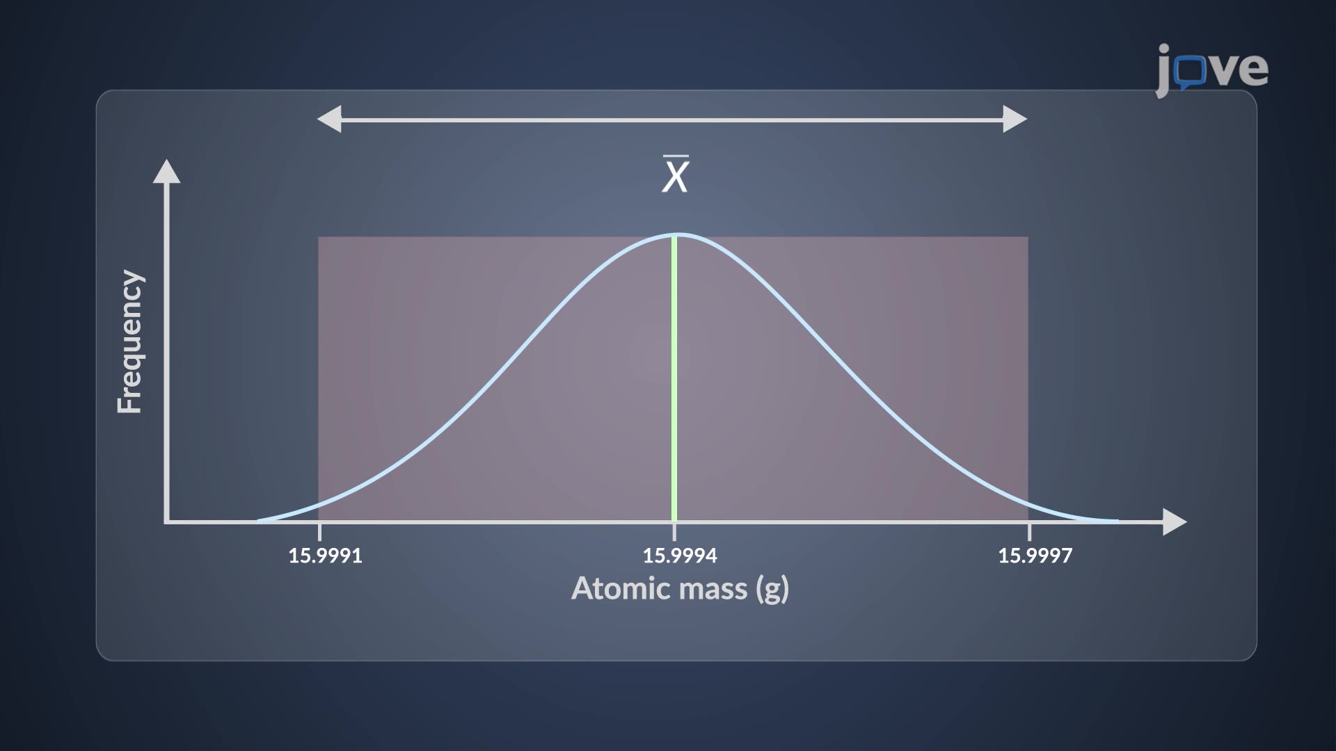 Comparison Of The Systematic Error Obtained With Three Different