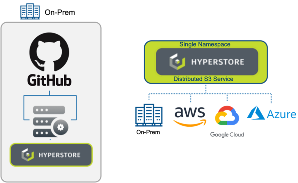 Github Antima99face Detection Machine Learning Using Opencv Config