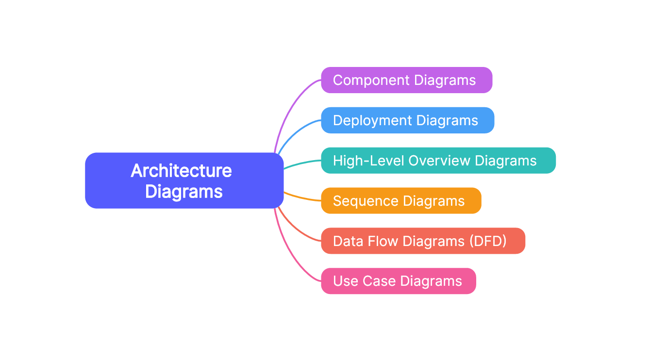 Diagrams Boost Understanding Decision Making Visme