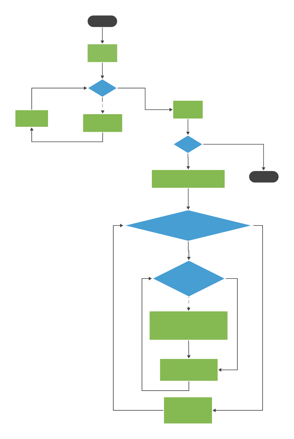 Tipos De Diagramas De Flujo Como Se Clasifican