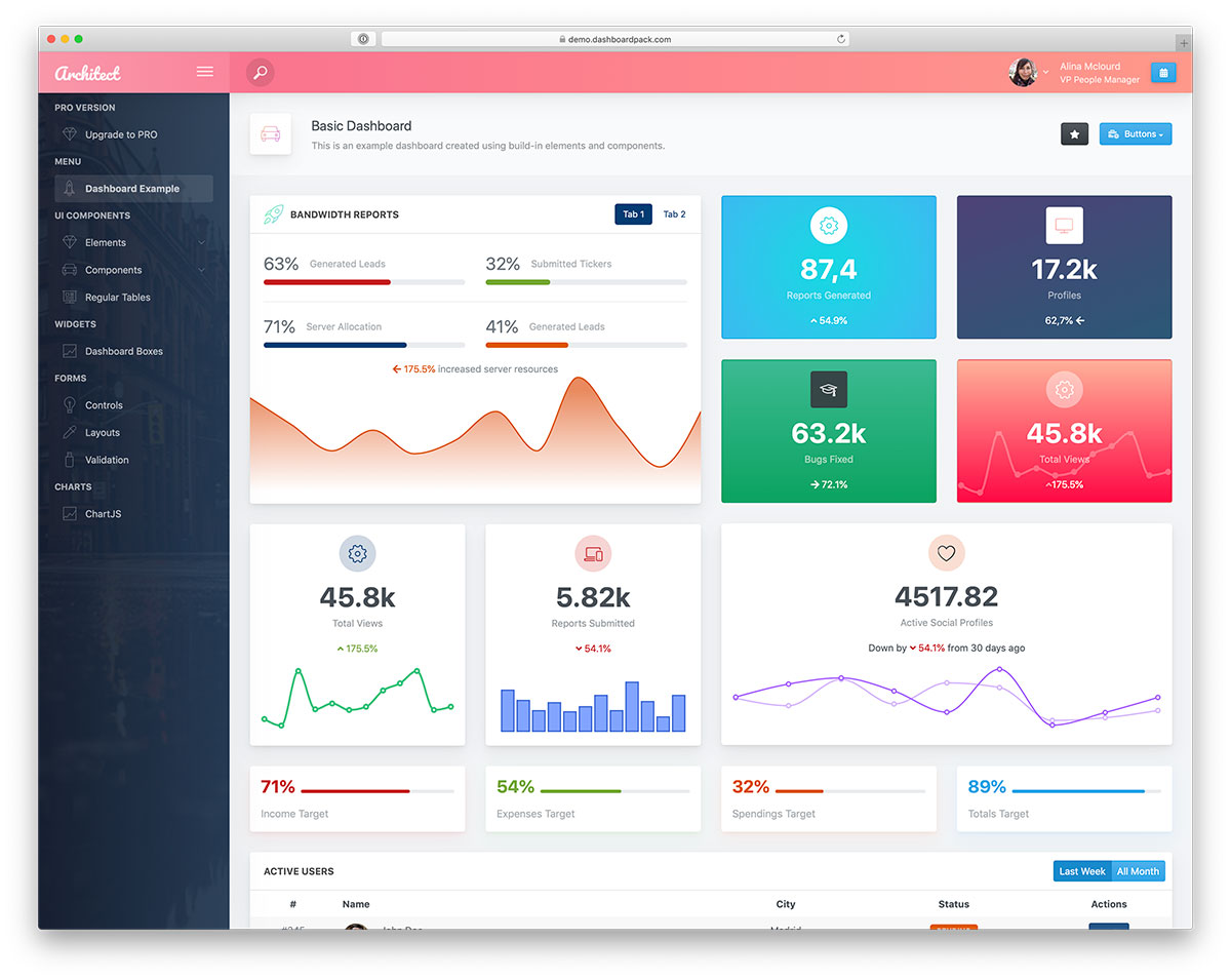 Dashboard For Icmp Ping Zabbix Forums