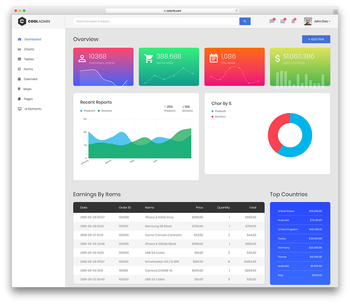 Dashboard Diagram For Data Segmentation Powerpoint Slides
