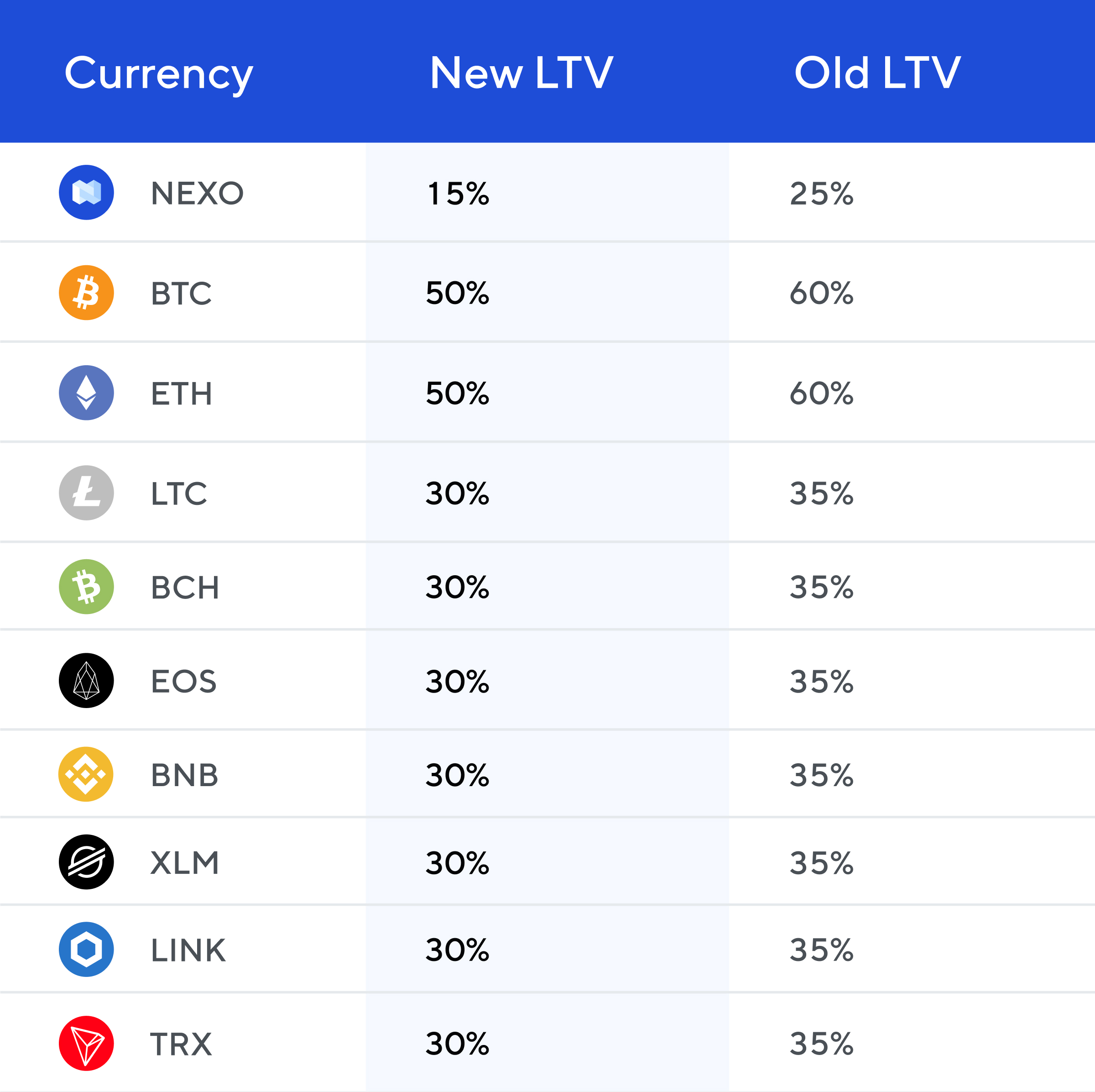 New 90 Ltvs And Reduced Rates Revealed Metro Bank Mortgage Finance