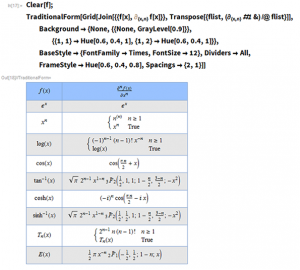 Derivation From Wolfram Mathworld