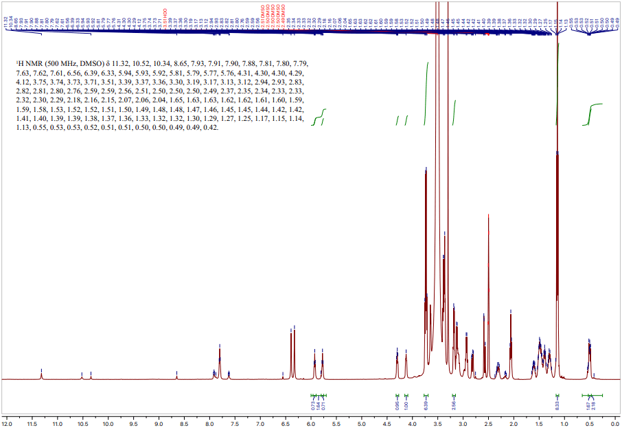 Nmr Spectroscopy Definition Principle Steps Parts Uses