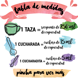 Tabla De Medidas Y Equivalencias Caceroladas