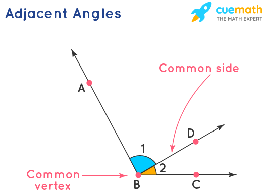 Adjacent Sides Meaning In Math