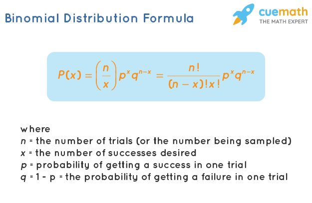 Binomial Expansions 2 Lesson Plan For 11th Grade Lesson Planet