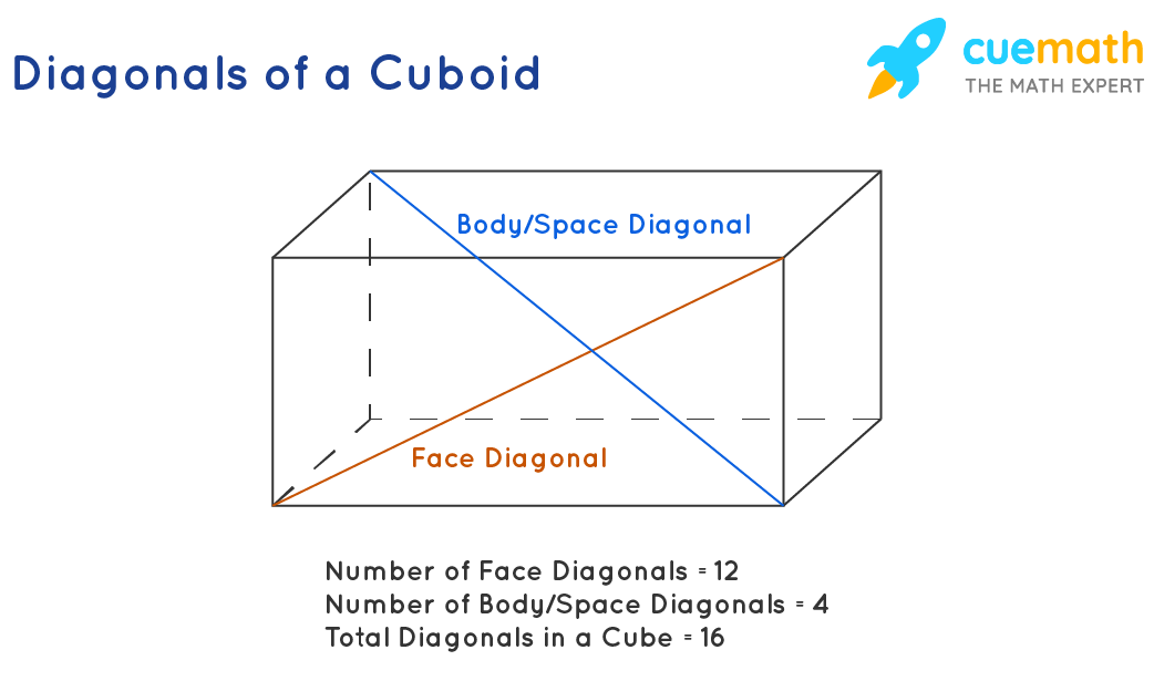Diagonal Of A Rectangle Formulas And Examples Neurochispas