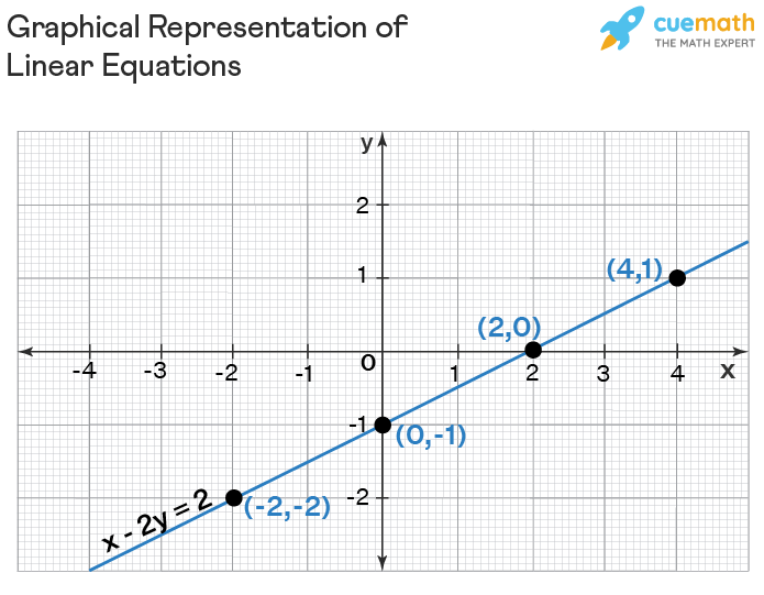 Which Is The Linear Data Structure