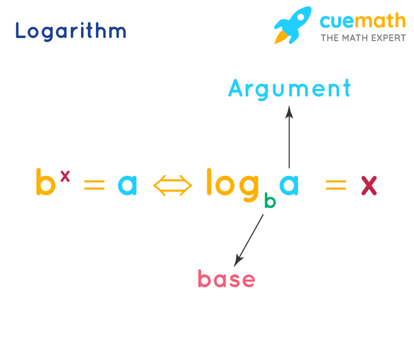 Log 2 Fc In The Transcription Of 11 Genes Related To Cap Generated