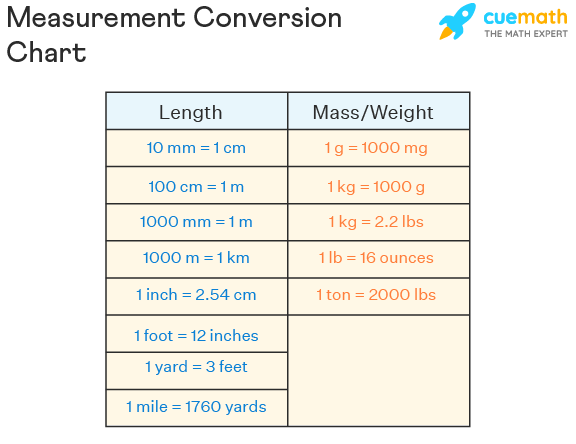 Measurements Of Pressure And Temperature At Various Stages In An