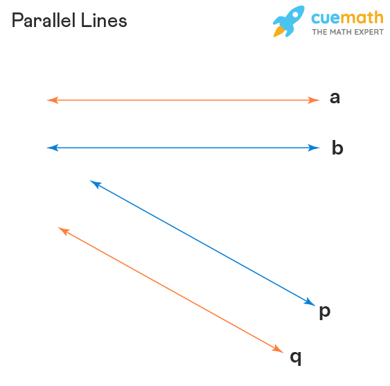 A Parallel Beam Of Light Is Incident Normally On A Plane Surface Absorbin