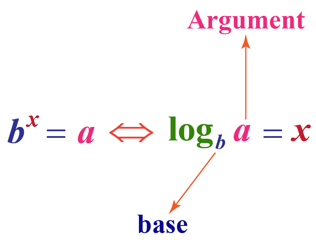 Log In To The Student Portal Swinburne Viet Nam