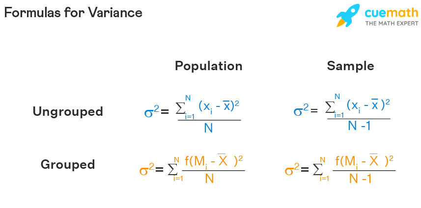 Introduction To Variance Definition Types And Calculations