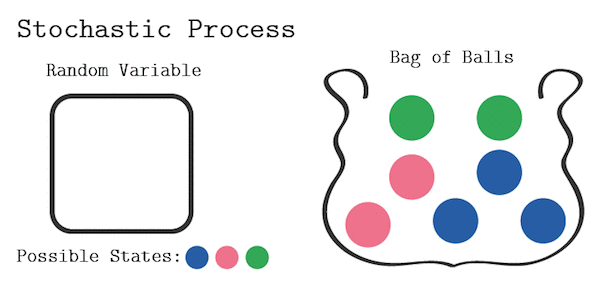 Markov Chains And Stochastic Stability Walmart Canada