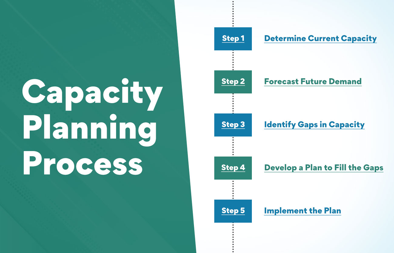 Capacity Factor Theory Of Column Chromatography