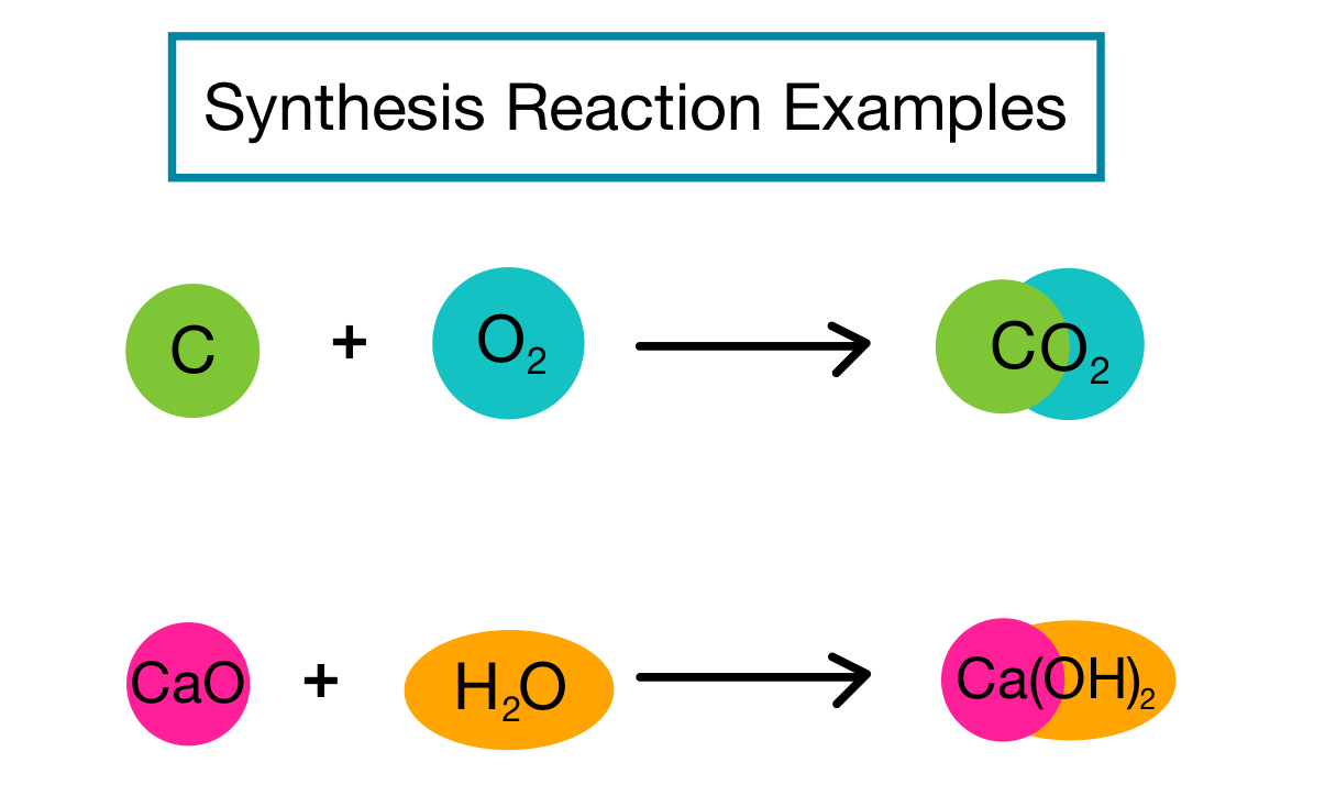 Synthesis And Performance Characterizations Of Transition Metal Single