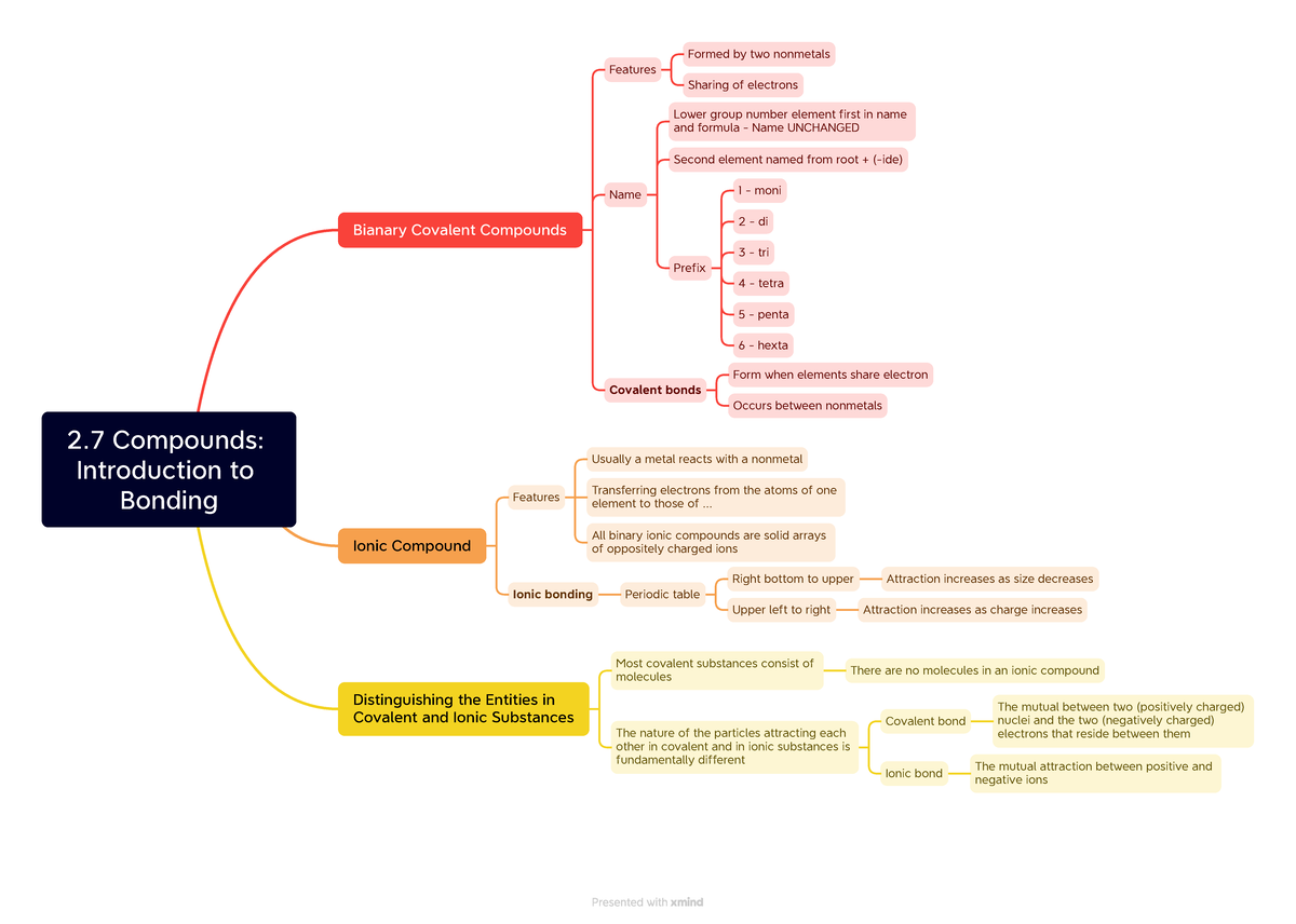 In Which Of The Following Compounds Synergic Bonding Is There