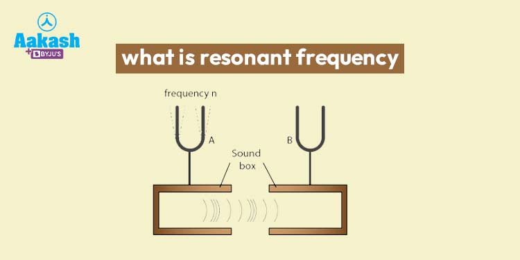 51 In A Resonance Tube The First And Second Resonance Are Heard At