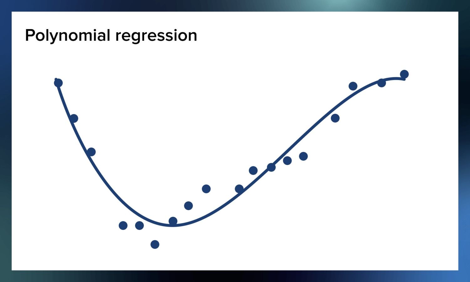 Regression Definition Statistics