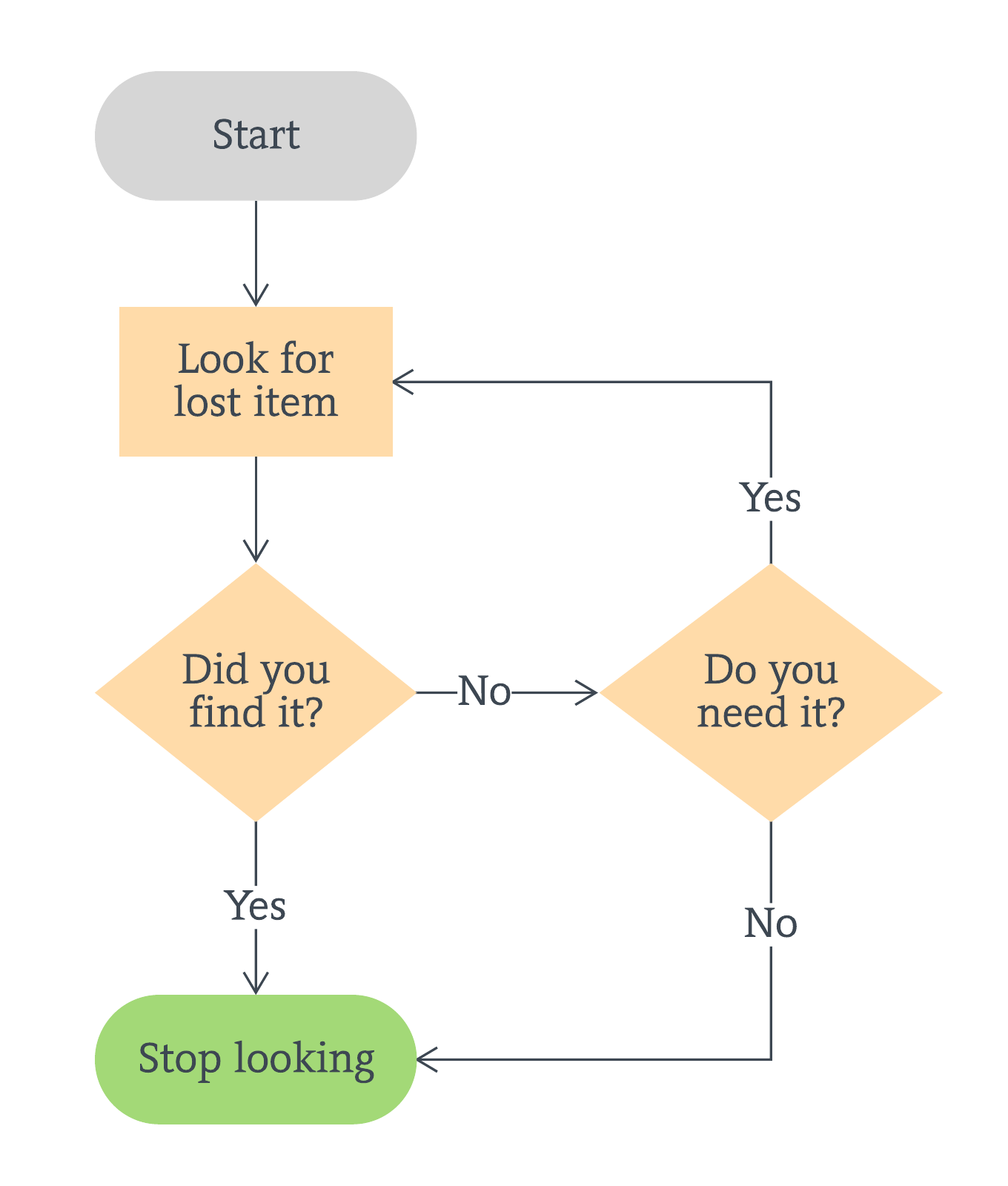 Flowchart Of The Implemented Controller Using Weighted Factor Method