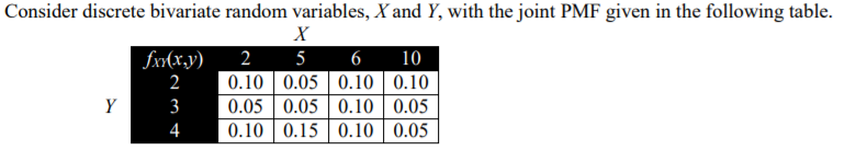 Solved Problem 2 Consider The Following Discrete Bivariate Chegg Com