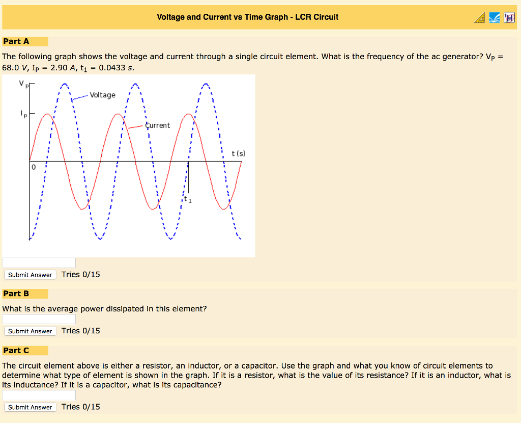 Solved The Graph Provided Shows The Current Voltage Chegg Com