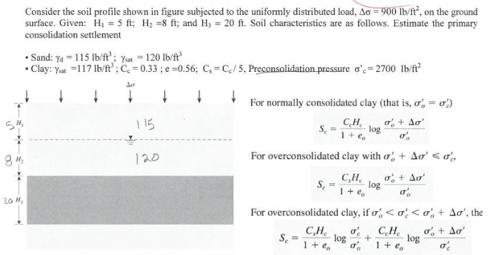 Solved Consider The Soil Profile Shown In Figure Below A Chegg Com